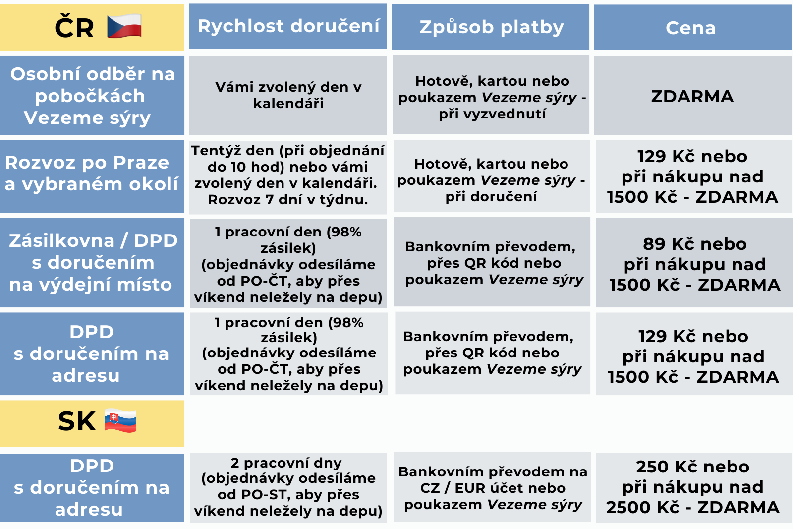 Doprava a platba_CR_SK
